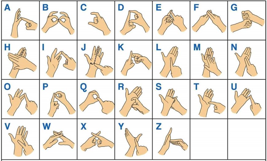 Understanding the Sign Language Alphabet